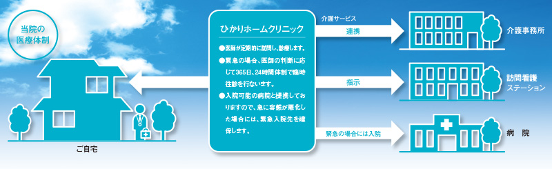 ひかりホームクリニック