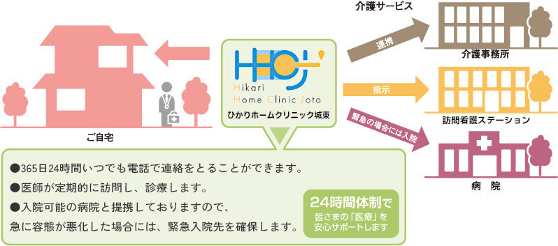 ひかりホームクリニック城東